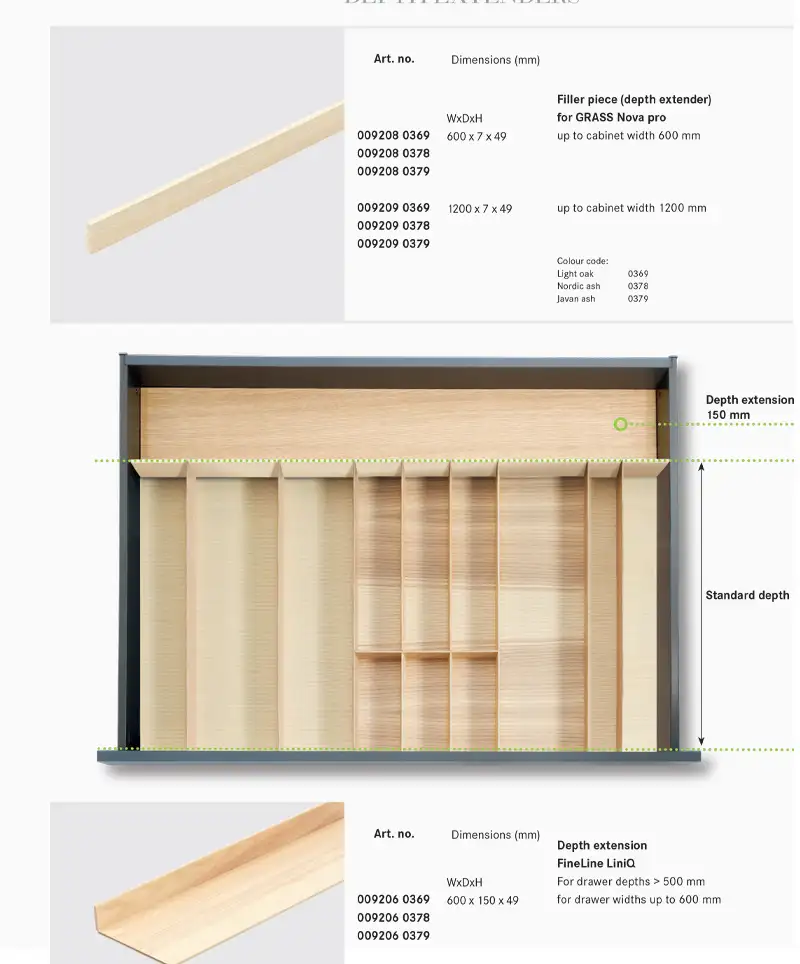 Premium Kitchen Hardware Patna